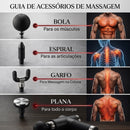 Pistola Massageadora Zynthus: Recupere-se Como um Profissional